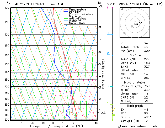 Model temps GFS So 22.06.2024 12 UTC