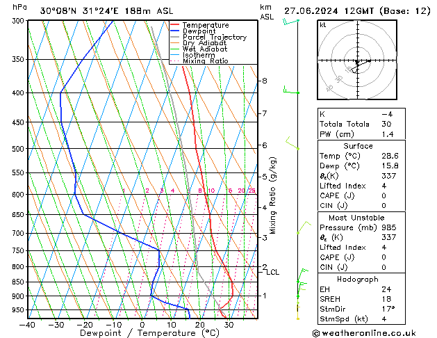 Model temps GFS czw. 27.06.2024 12 UTC