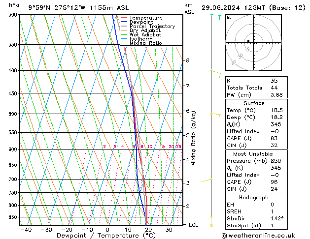 Modell Radiosonden GFS Sa 29.06.2024 12 UTC