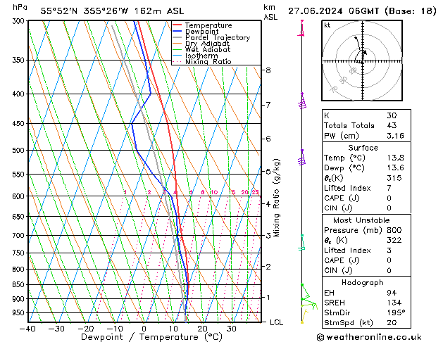 Model temps GFS Th 27.06.2024 06 UTC