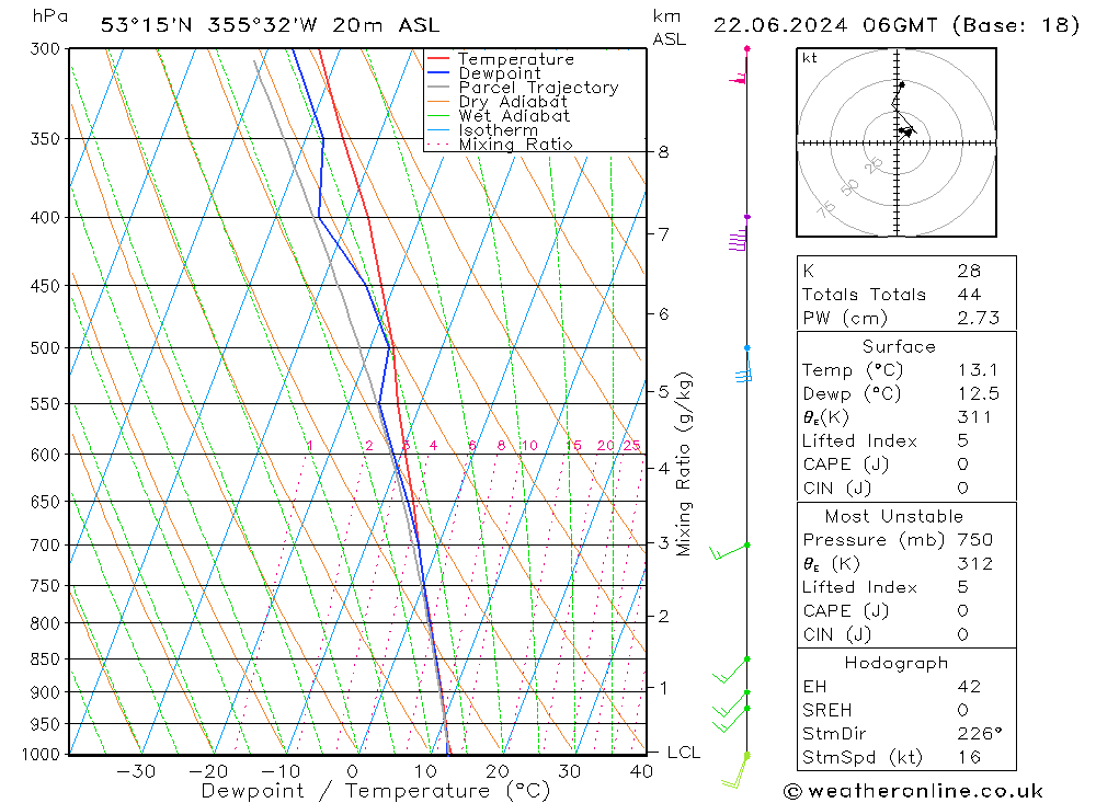 Modell Radiosonden GFS Sa 22.06.2024 06 UTC