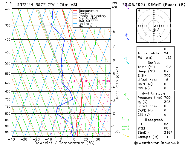 Modell Radiosonden GFS So 23.06.2024 06 UTC