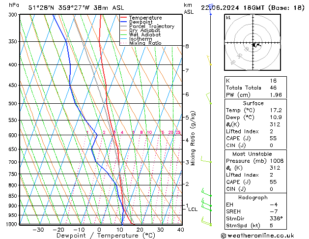 Modell Radiosonden GFS Sa 22.06.2024 18 UTC