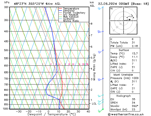 Model temps GFS Sa 22.06.2024 00 UTC