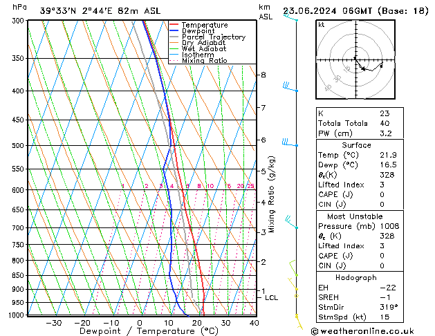 Model temps GFS  23.06.2024 06 UTC