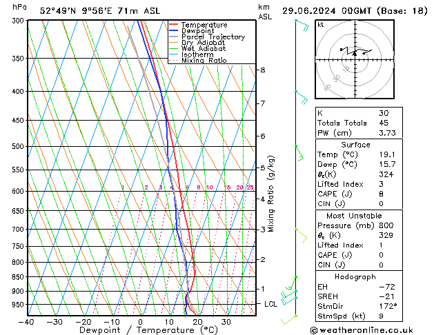 Modell Radiosonden GFS Sa 29.06.2024 00 UTC