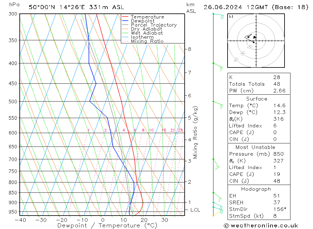 Model temps GFS St 26.06.2024 12 UTC