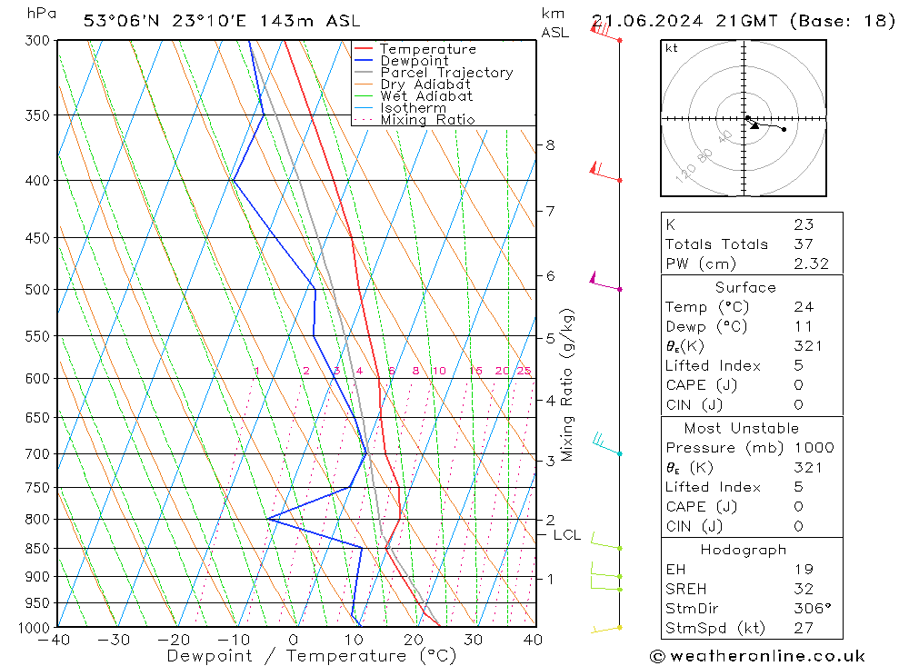 Model temps GFS pt. 21.06.2024 21 UTC