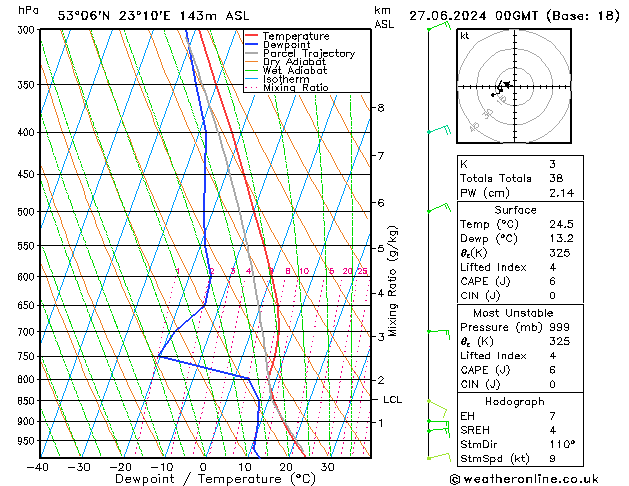 Model temps GFS czw. 27.06.2024 00 UTC