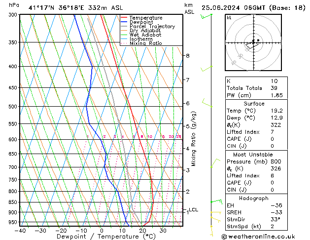 Model temps GFS Sa 25.06.2024 06 UTC