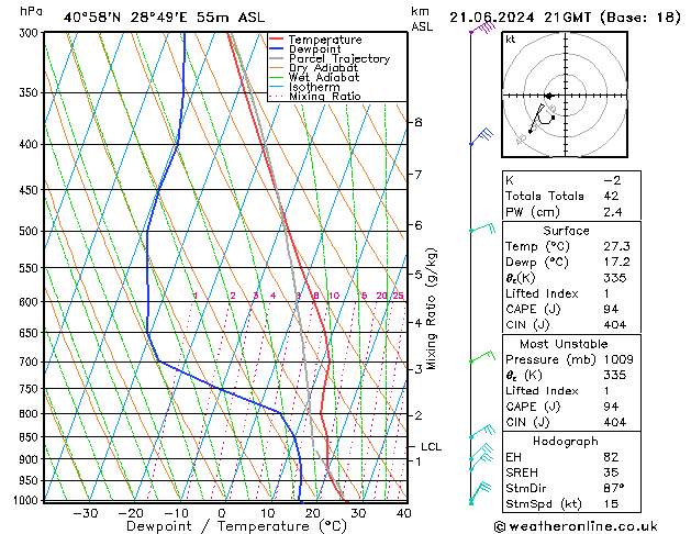 Model temps GFS Sex 21.06.2024 21 UTC