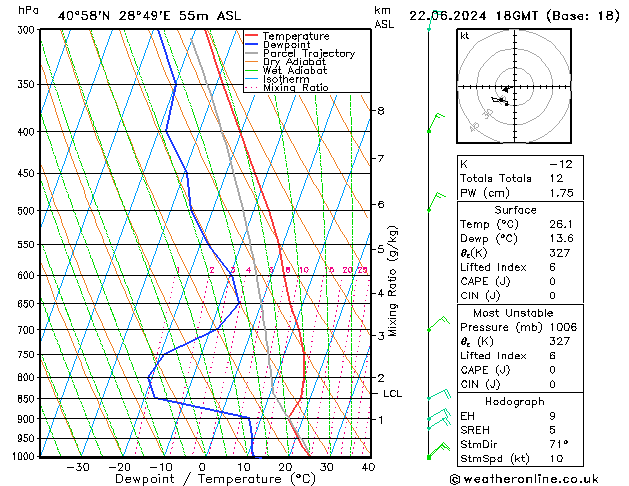 Model temps GFS 星期六 22.06.2024 18 UTC