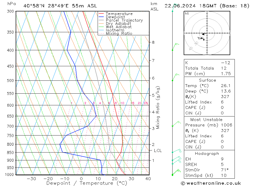 Model temps GFS 星期六 22.06.2024 18 UTC