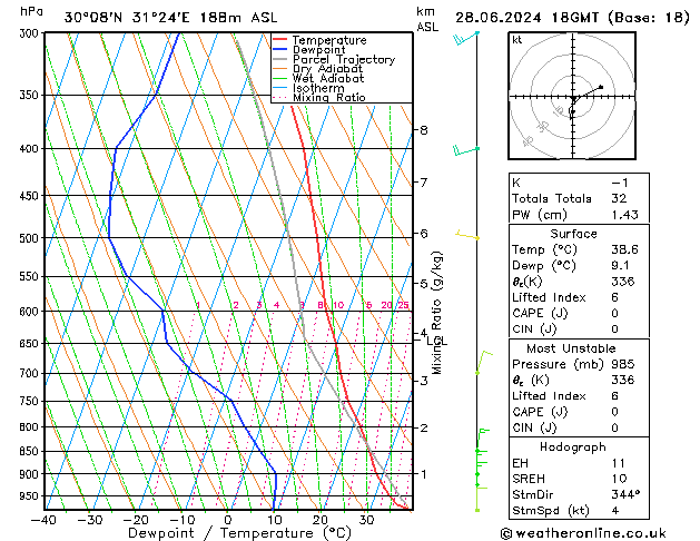 Model temps GFS Pá 28.06.2024 18 UTC