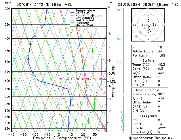 Model temps GFS Sa 29.06.2024 00 UTC