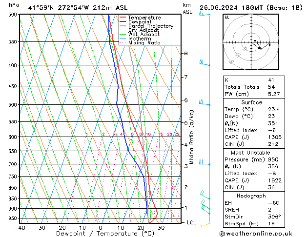 Model temps GFS We 26.06.2024 18 UTC
