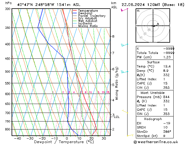 Model temps GFS 星期六 22.06.2024 12 UTC