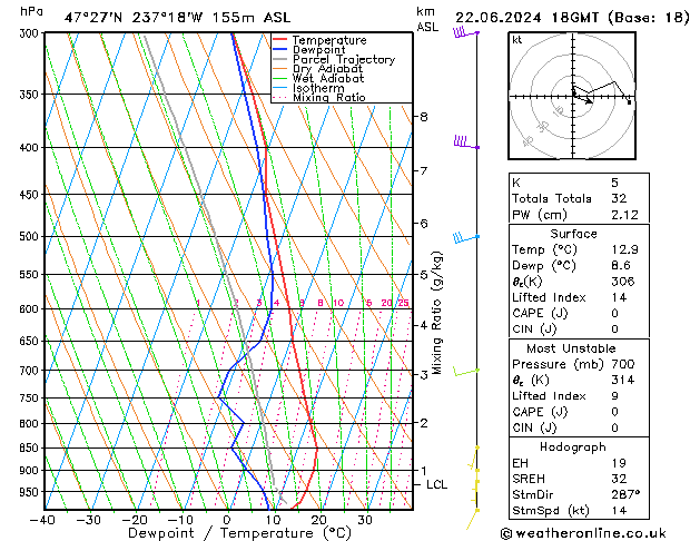 Model temps GFS Sáb 22.06.2024 18 UTC