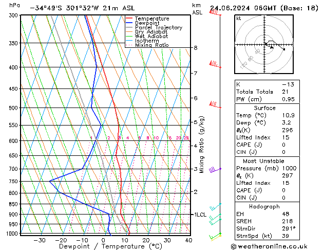 Model temps GFS pon. 24.06.2024 06 UTC