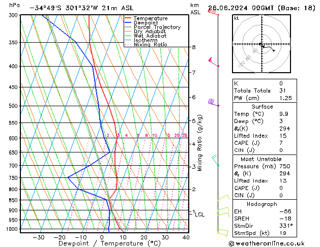 Model temps GFS śro. 26.06.2024 00 UTC