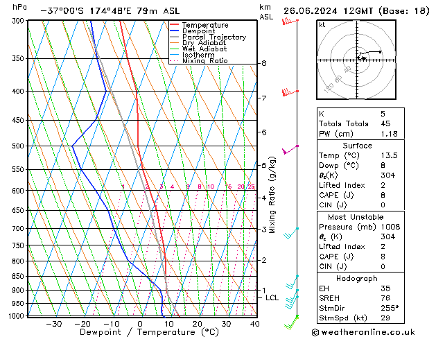 Modell Radiosonden GFS Mi 26.06.2024 12 UTC