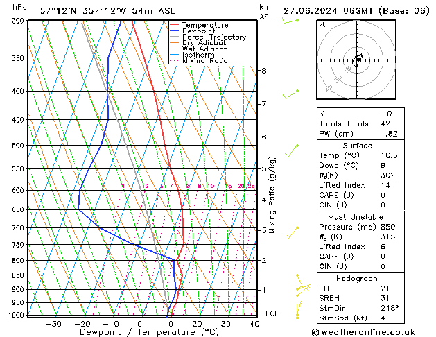 Model temps GFS Th 27.06.2024 06 UTC