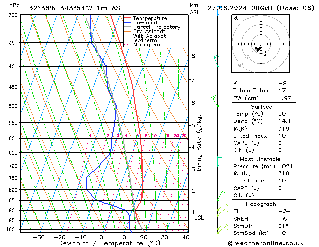 Model temps GFS Qui 27.06.2024 00 UTC