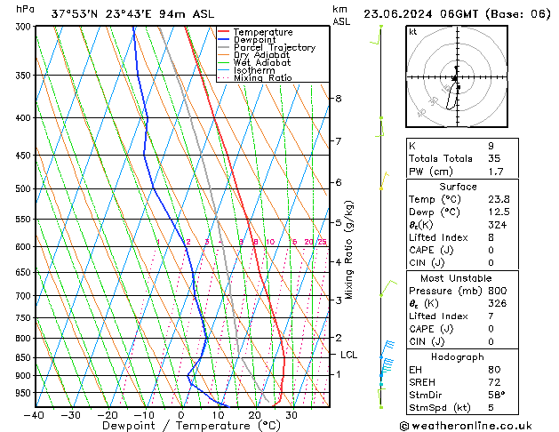 Model temps GFS 星期日 23.06.2024 06 UTC