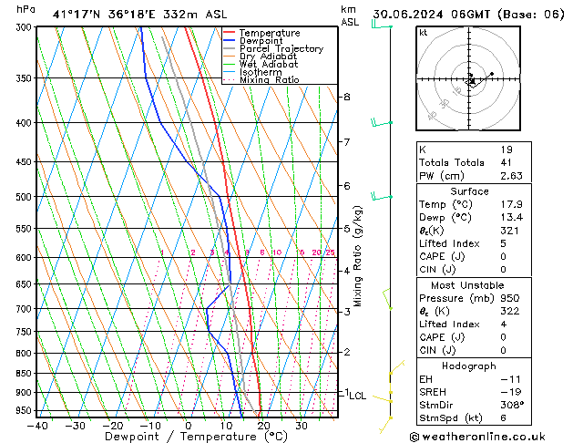 Modell Radiosonden GFS So 30.06.2024 06 UTC