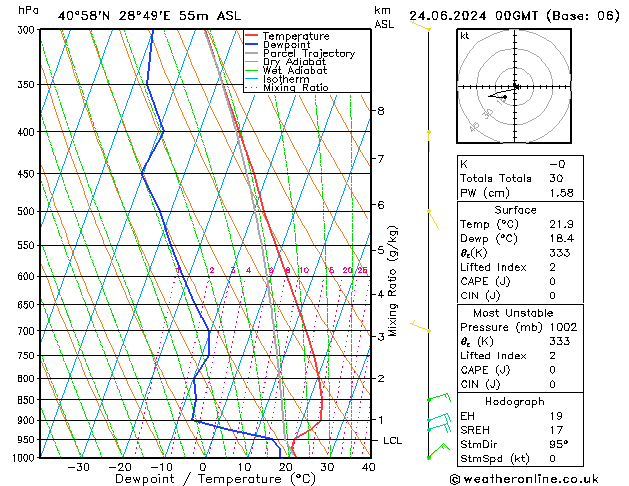 Model temps GFS Pzt 24.06.2024 00 UTC