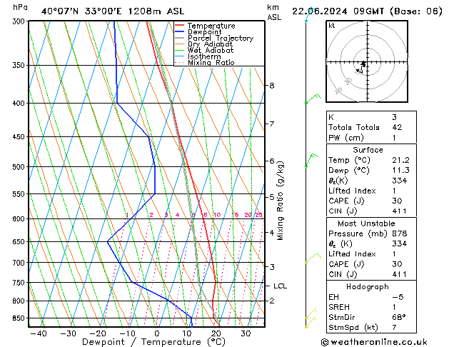 Model temps GFS sáb 22.06.2024 09 UTC