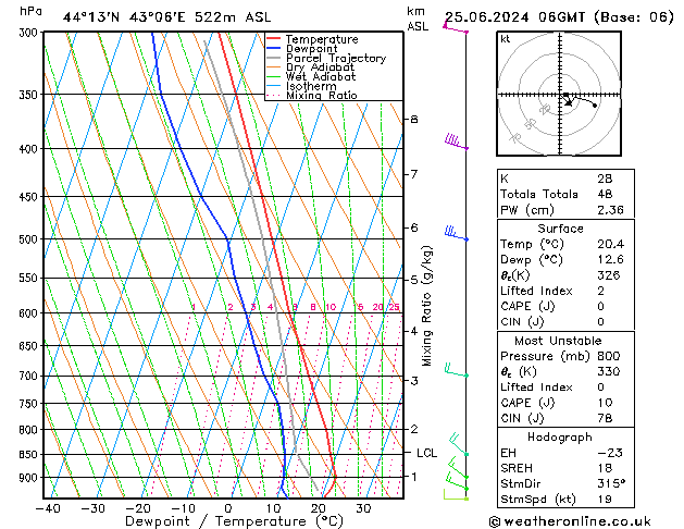 Model temps GFS вт 25.06.2024 06 UTC