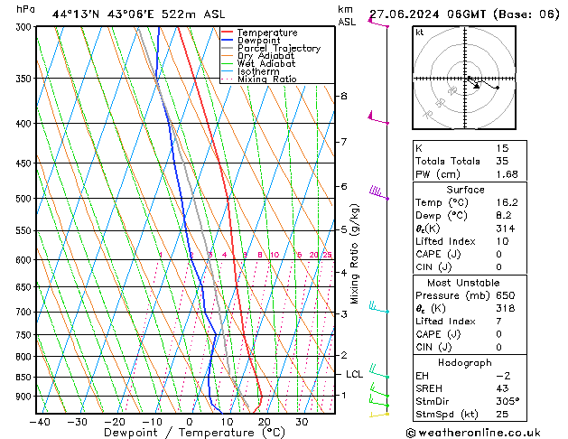 Model temps GFS 星期四 27.06.2024 06 UTC