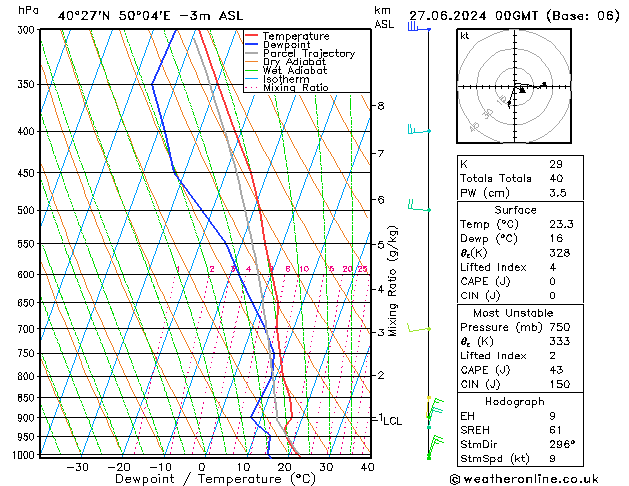 Modell Radiosonden GFS Do 27.06.2024 00 UTC