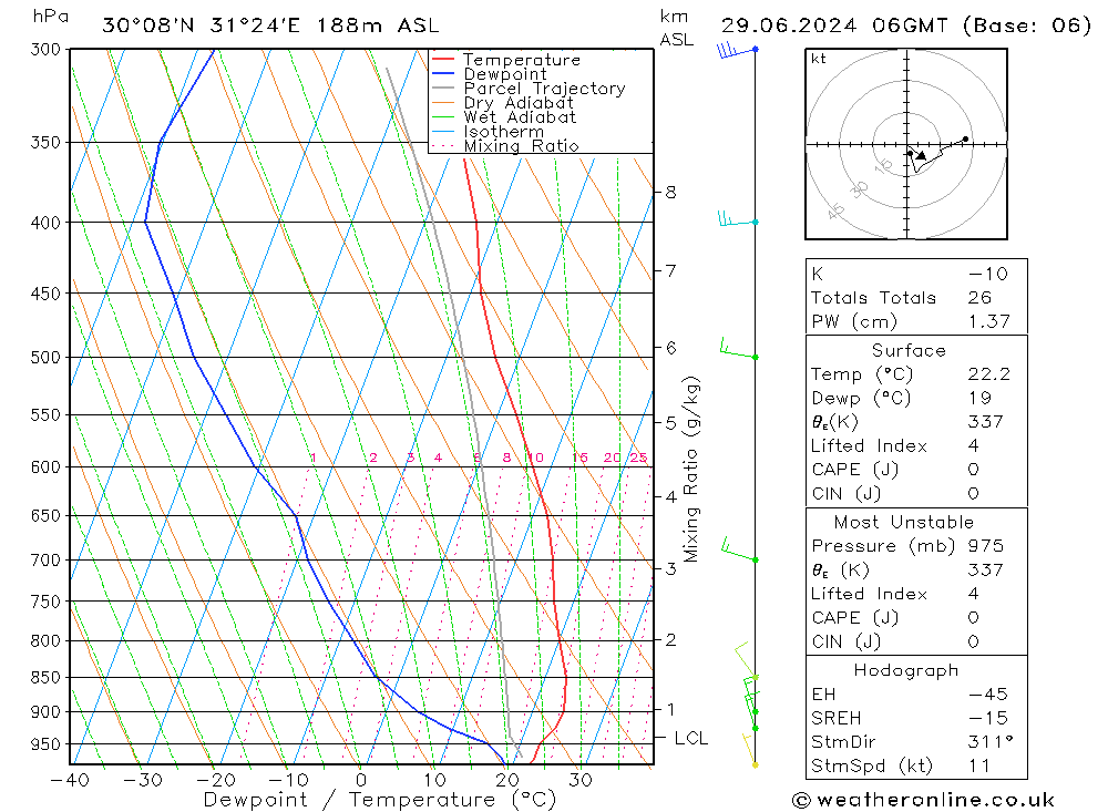 Model temps GFS So 29.06.2024 06 UTC