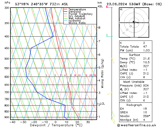 Model temps GFS Su 23.06.2024 03 UTC