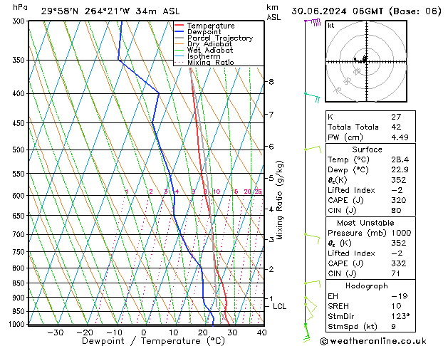 Model temps GFS dom 30.06.2024 06 UTC