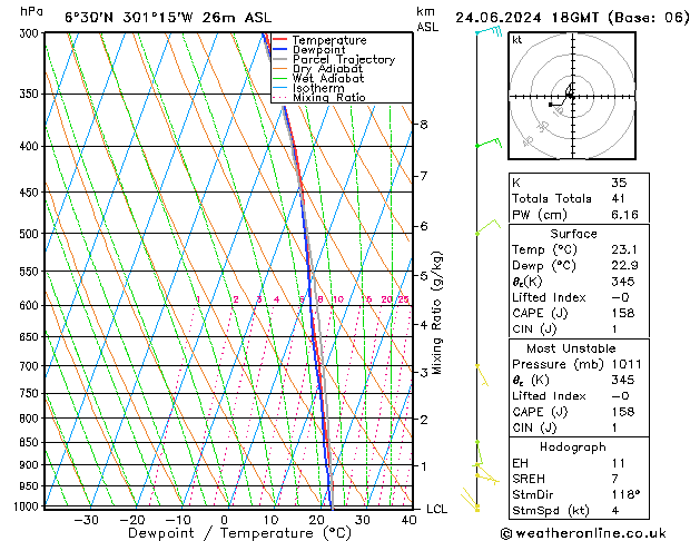 Model temps GFS Pzt 24.06.2024 18 UTC