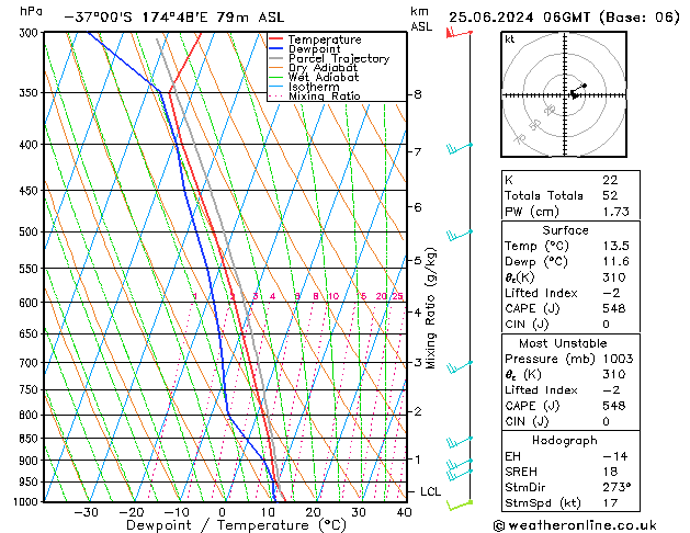 Model temps GFS Tu 25.06.2024 06 UTC