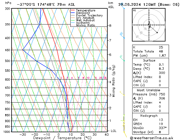 Model temps GFS Sáb 29.06.2024 12 UTC