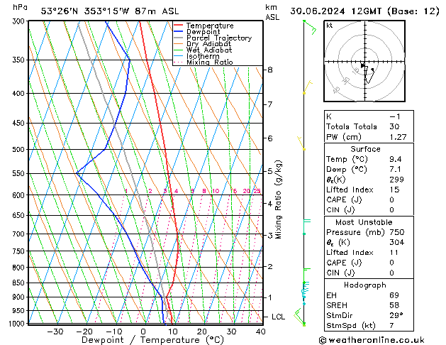 Model temps GFS 星期日 30.06.2024 12 UTC