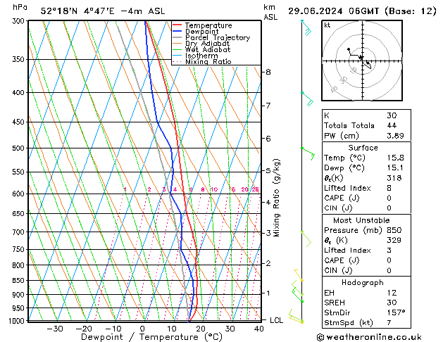 Model temps GFS za 29.06.2024 06 UTC