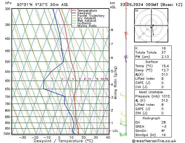 Model temps GFS dim 23.06.2024 00 UTC