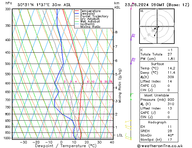 Model temps GFS dim 23.06.2024 09 UTC