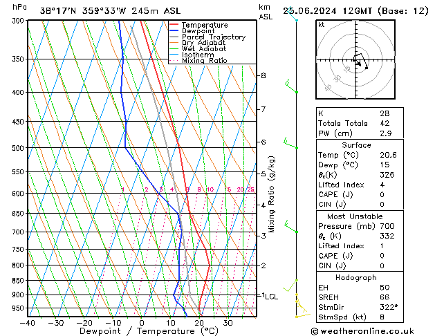 Model temps GFS Tu 25.06.2024 12 UTC