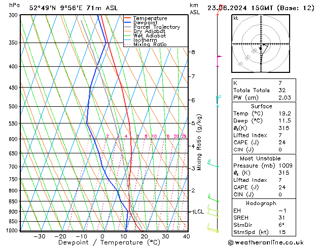 Modell Radiosonden GFS So 23.06.2024 15 UTC