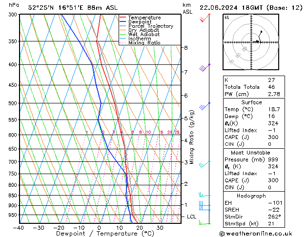 Model temps GFS 星期六 22.06.2024 18 UTC