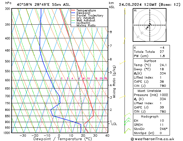 Model temps GFS Pzt 24.06.2024 12 UTC