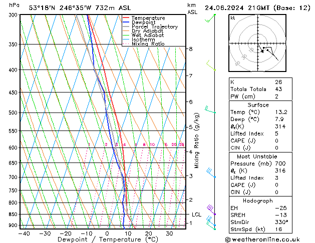 Model temps GFS Pzt 24.06.2024 21 UTC