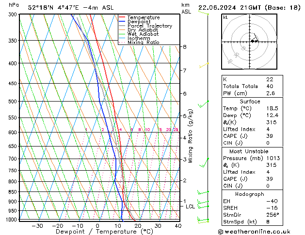 Model temps GFS Sáb 22.06.2024 21 UTC